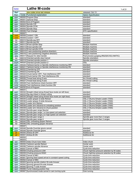 Okuma Mill G and M Codes 